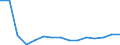 Unit of measure: Thousand tonnes / Territorial typology: Predominantly urban regions / Standard goods classification for transport statistics (NST 2007, 20 group): Metal ores and other mining and quarrying products; peat; uranium and thorium / Geopolitical entity (reporting): Lithuania