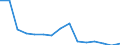 Unit of measure: Thousand tonnes / Territorial typology: Predominantly urban regions / Standard goods classification for transport statistics (NST 2007, 20 group): Metal ores and other mining and quarrying products; peat; uranium and thorium / Geopolitical entity (reporting): Hungary