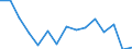 Unit of measure: Thousand tonnes / Territorial typology: Predominantly urban regions / Standard goods classification for transport statistics (NST 2007, 20 group): Metal ores and other mining and quarrying products; peat; uranium and thorium / Geopolitical entity (reporting): Austria