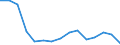 Unit of measure: Thousand tonnes / Territorial typology: Predominantly urban regions / Standard goods classification for transport statistics (NST 2007, 20 group): Metal ores and other mining and quarrying products; peat; uranium and thorium / Geopolitical entity (reporting): Slovakia