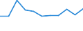 Unit of measure: Thousand tonnes / Territorial typology: Predominantly urban regions / Standard goods classification for transport statistics (NST 2007, 20 group): Metal ores and other mining and quarrying products; peat; uranium and thorium / Geopolitical entity (reporting): Finland