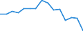 Unit of measure: Thousand tonnes / Territorial typology: Predominantly urban regions / Standard goods classification for transport statistics (NST 2007, 20 group): Metal ores and other mining and quarrying products; peat; uranium and thorium / Geopolitical entity (reporting): Norway
