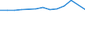 Unit of measure: Thousand tonnes / Territorial typology: Predominantly urban regions / Standard goods classification for transport statistics (NST 2007, 20 group): Food products, beverages and tobacco / Geopolitical entity (reporting): Belgium