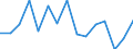 Unit of measure: Thousand tonnes / Territorial typology: Predominantly urban regions / Standard goods classification for transport statistics (NST 2007, 20 group): Food products, beverages and tobacco / Geopolitical entity (reporting): Bulgaria