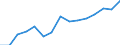 Unit of measure: Thousand tonnes / Territorial typology: Predominantly urban regions / Standard goods classification for transport statistics (NST 2007, 20 group): Food products, beverages and tobacco / Geopolitical entity (reporting): Czechia