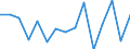 Unit of measure: Thousand tonnes / Territorial typology: Predominantly urban regions / Standard goods classification for transport statistics (NST 2007, 20 group): Food products, beverages and tobacco / Geopolitical entity (reporting): Estonia