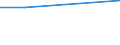 Unit of measure: Thousand tonnes / Territorial typology: Predominantly urban regions / Standard goods classification for transport statistics (NST 2007, 20 group): Food products, beverages and tobacco / Geopolitical entity (reporting): Greece