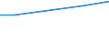 Unit of measure: Thousand tonnes / Territorial typology: Predominantly urban regions / Standard goods classification for transport statistics (NST 2007, 20 group): Food products, beverages and tobacco / Geopolitical entity (reporting): Spain