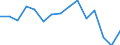 Unit of measure: Thousand tonnes / Territorial typology: Predominantly urban regions / Standard goods classification for transport statistics (NST 2007, 20 group): Food products, beverages and tobacco / Geopolitical entity (reporting): Latvia