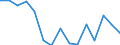 Unit of measure: Thousand tonnes / Territorial typology: Predominantly urban regions / Standard goods classification for transport statistics (NST 2007, 20 group): Food products, beverages and tobacco / Geopolitical entity (reporting): Hungary