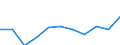 Unit of measure: Thousand tonnes / Territorial typology: Predominantly urban regions / Standard goods classification for transport statistics (NST 2007, 20 group): Food products, beverages and tobacco / Geopolitical entity (reporting): Netherlands
