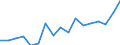 Unit of measure: Thousand tonnes / Territorial typology: Predominantly urban regions / Standard goods classification for transport statistics (NST 2007, 20 group): Food products, beverages and tobacco / Geopolitical entity (reporting): Poland