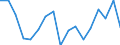 Unit of measure: Thousand tonnes / Territorial typology: Predominantly urban regions / Standard goods classification for transport statistics (NST 2007, 20 group): Food products, beverages and tobacco / Geopolitical entity (reporting): Romania