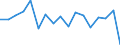 Unit of measure: Thousand tonnes / Territorial typology: Predominantly urban regions / Standard goods classification for transport statistics (NST 2007, 20 group): Food products, beverages and tobacco / Geopolitical entity (reporting): Slovakia