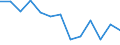 Unit of measure: Thousand tonnes / Territorial typology: Predominantly urban regions / Standard goods classification for transport statistics (NST 2007, 20 group): Food products, beverages and tobacco / Geopolitical entity (reporting): Finland