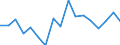 Unit of measure: Thousand tonnes / Territorial typology: Predominantly urban regions / Standard goods classification for transport statistics (NST 2007, 20 group): Food products, beverages and tobacco / Geopolitical entity (reporting): Sweden