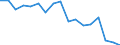 Unit of measure: Thousand tonnes / Territorial typology: Predominantly urban regions / Standard goods classification for transport statistics (NST 2007, 20 group): Food products, beverages and tobacco / Geopolitical entity (reporting): Norway