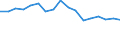 Unit of measure: Thousand tonnes / Territorial typology: Predominantly urban regions / Standard goods classification for transport statistics (NST 2007, 20 group): Food products, beverages and tobacco / Geopolitical entity (reporting): Switzerland