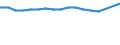 Unit of measure: Thousand tonnes / Territorial typology: Predominantly urban regions / Standard goods classification for transport statistics (NST 2007, 20 group): Total transported goods / Geopolitical entity (reporting): Belgium
