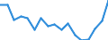 Unit of measure: Thousand tonnes / Territorial typology: Predominantly urban regions / Standard goods classification for transport statistics (NST 2007, 20 group): Total transported goods / Geopolitical entity (reporting): Bulgaria