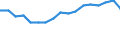 Unit of measure: Thousand tonnes / Territorial typology: Predominantly urban regions / Standard goods classification for transport statistics (NST 2007, 20 group): Total transported goods / Geopolitical entity (reporting): Czechia