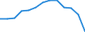 Unit of measure: Thousand tonnes / Territorial typology: Predominantly urban regions / Standard goods classification for transport statistics (NST 2007, 20 group): Total transported goods / Geopolitical entity (reporting): Germany