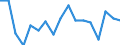Unit of measure: Thousand tonnes / Territorial typology: Predominantly urban regions / Standard goods classification for transport statistics (NST 2007, 20 group): Total transported goods / Geopolitical entity (reporting): Estonia