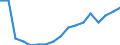 Unit of measure: Thousand tonnes / Territorial typology: Predominantly urban regions / Standard goods classification for transport statistics (NST 2007, 20 group): Total transported goods / Geopolitical entity (reporting): Ireland