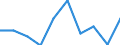 Unit of measure: Thousand tonnes / Territorial typology: Predominantly urban regions / Standard goods classification for transport statistics (NST 2007, 20 group): Total transported goods / Geopolitical entity (reporting): Greece