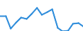Unit of measure: Thousand tonnes / Territorial typology: Predominantly urban regions / Standard goods classification for transport statistics (NST 2007, 20 group): Total transported goods / Geopolitical entity (reporting): Latvia