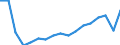 Unit of measure: Thousand tonnes / Territorial typology: Predominantly urban regions / Standard goods classification for transport statistics (NST 2007, 20 group): Total transported goods / Geopolitical entity (reporting): Lithuania