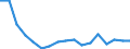 Unit of measure: Thousand tonnes / Territorial typology: Predominantly urban regions / Standard goods classification for transport statistics (NST 2007, 20 group): Total transported goods / Geopolitical entity (reporting): Hungary