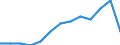Unit of measure: Thousand tonnes / Territorial typology: Predominantly urban regions / Standard goods classification for transport statistics (NST 2007, 20 group): Total transported goods / Geopolitical entity (reporting): Netherlands