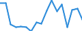 Unit of measure: Thousand tonnes / Territorial typology: Predominantly urban regions / Standard goods classification for transport statistics (NST 2007, 20 group): Total transported goods / Geopolitical entity (reporting): Austria