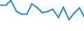 Unit of measure: Thousand tonnes / Territorial typology: Predominantly urban regions / Standard goods classification for transport statistics (NST 2007, 20 group): Total transported goods / Geopolitical entity (reporting): Poland