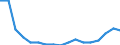Unit of measure: Thousand tonnes / Territorial typology: Predominantly urban regions / Standard goods classification for transport statistics (NST 2007, 20 group): Total transported goods / Geopolitical entity (reporting): Romania