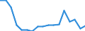 Unit of measure: Thousand tonnes / Territorial typology: Predominantly urban regions / Standard goods classification for transport statistics (NST 2007, 20 group): Total transported goods / Geopolitical entity (reporting): Slovakia