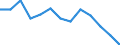 Unit of measure: Thousand tonnes / Territorial typology: Predominantly urban regions / Standard goods classification for transport statistics (NST 2007, 20 group): Total transported goods / Geopolitical entity (reporting): Finland