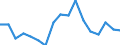 Unit of measure: Thousand tonnes / Territorial typology: Predominantly urban regions / Standard goods classification for transport statistics (NST 2007, 20 group): Total transported goods / Geopolitical entity (reporting): Sweden