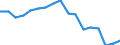 Unit of measure: Thousand tonnes / Territorial typology: Predominantly urban regions / Standard goods classification for transport statistics (NST 2007, 20 group): Total transported goods / Geopolitical entity (reporting): Norway