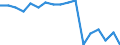 Unit of measure: Thousand tonnes / Territorial typology: Predominantly urban regions / Standard goods classification for transport statistics (NST 2007, 20 group): Total transported goods / Geopolitical entity (reporting): Switzerland