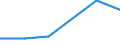 Unit of measure: Thousand tonnes / Territorial typology: Predominantly urban regions / Standard goods classification for transport statistics (NST 2007, 20 group): Total transported goods / Geopolitical entity (reporting): North Macedonia