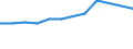 Unit of measure: Thousand tonnes / Territorial typology: Predominantly urban regions / Standard goods classification for transport statistics (NST 2007, 20 group): Products of agriculture, hunting, and forestry; fish and other fishing products / Geopolitical entity (reporting): Belgium
