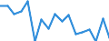 Unit of measure: Thousand tonnes / Territorial typology: Predominantly urban regions / Standard goods classification for transport statistics (NST 2007, 20 group): Products of agriculture, hunting, and forestry; fish and other fishing products / Geopolitical entity (reporting): Bulgaria