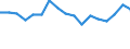 Unit of measure: Thousand tonnes / Territorial typology: Predominantly urban regions / Standard goods classification for transport statistics (NST 2007, 20 group): Products of agriculture, hunting, and forestry; fish and other fishing products / Geopolitical entity (reporting): Czechia