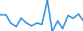 Unit of measure: Thousand tonnes / Territorial typology: Predominantly urban regions / Standard goods classification for transport statistics (NST 2007, 20 group): Products of agriculture, hunting, and forestry; fish and other fishing products / Geopolitical entity (reporting): Denmark