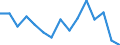 Unit of measure: Thousand tonnes / Territorial typology: Predominantly urban regions / Standard goods classification for transport statistics (NST 2007, 20 group): Products of agriculture, hunting, and forestry; fish and other fishing products / Geopolitical entity (reporting): Estonia
