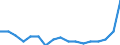 Unit of measure: Thousand tonnes / Territorial typology: Predominantly urban regions / Standard goods classification for transport statistics (NST 2007, 20 group): Products of agriculture, hunting, and forestry; fish and other fishing products / Geopolitical entity (reporting): Ireland