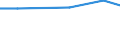 Unit of measure: Thousand tonnes / Territorial typology: Predominantly urban regions / Standard goods classification for transport statistics (NST 2007, 20 group): Products of agriculture, hunting, and forestry; fish and other fishing products / Geopolitical entity (reporting): Greece