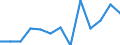 Unit of measure: Thousand tonnes / Territorial typology: Predominantly urban regions / Standard goods classification for transport statistics (NST 2007, 20 group): Products of agriculture, hunting, and forestry; fish and other fishing products / Geopolitical entity (reporting): Croatia